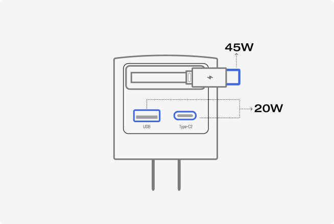 65W Multi-Port Charging