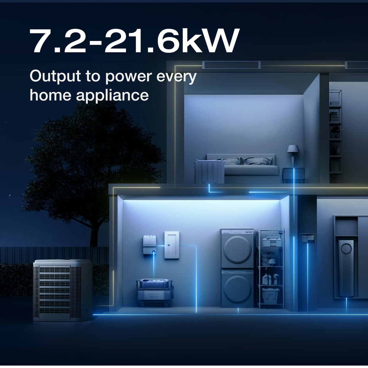 EcoFlow DELTA Pro Ultra Whole-Home Backup Power (UL 9540 Certificated)