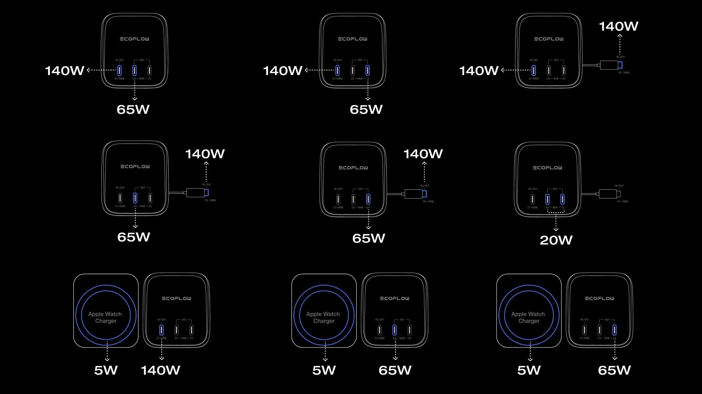 4 Devices Charging at Once