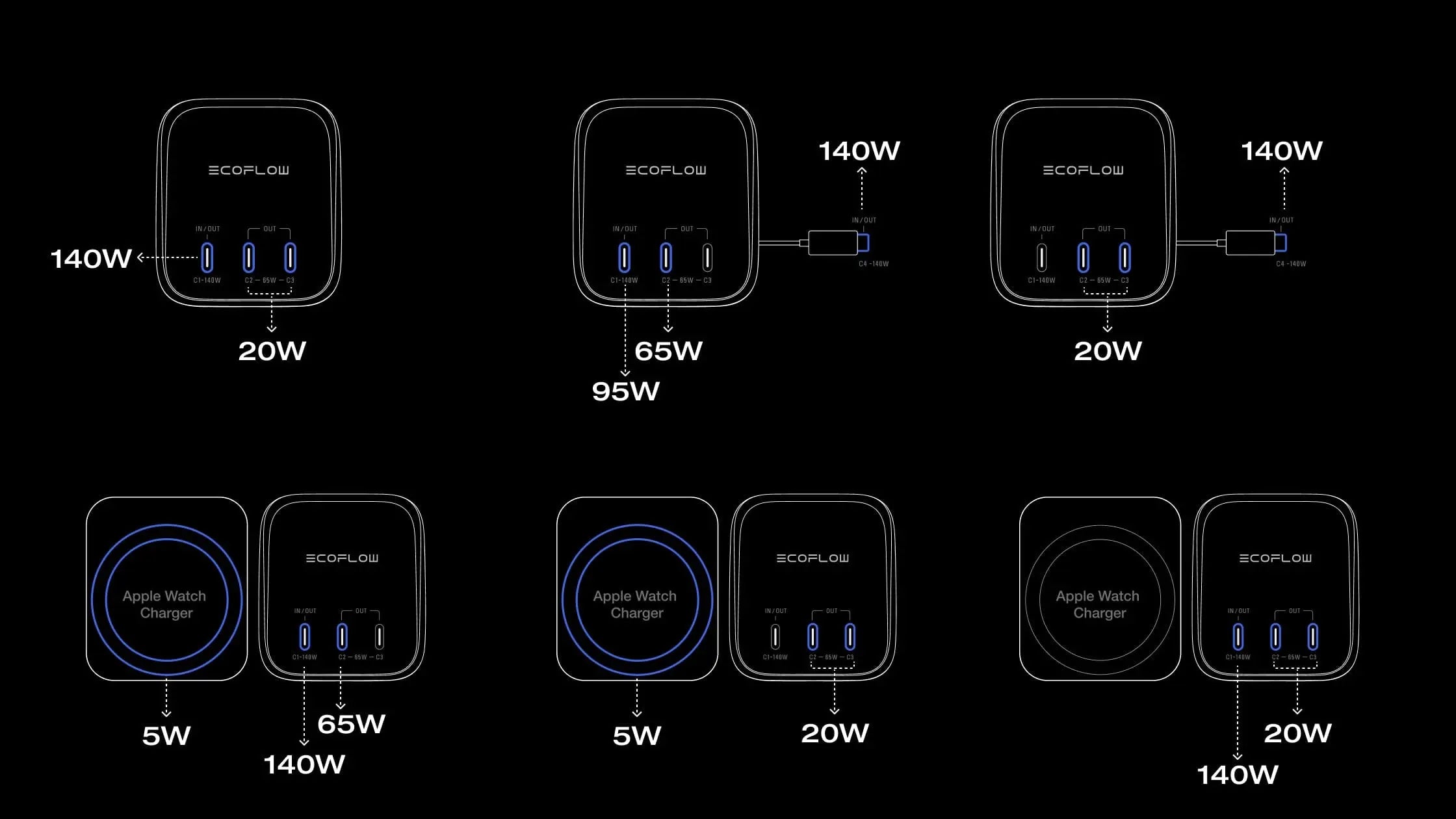 4 Devices Charging at Once