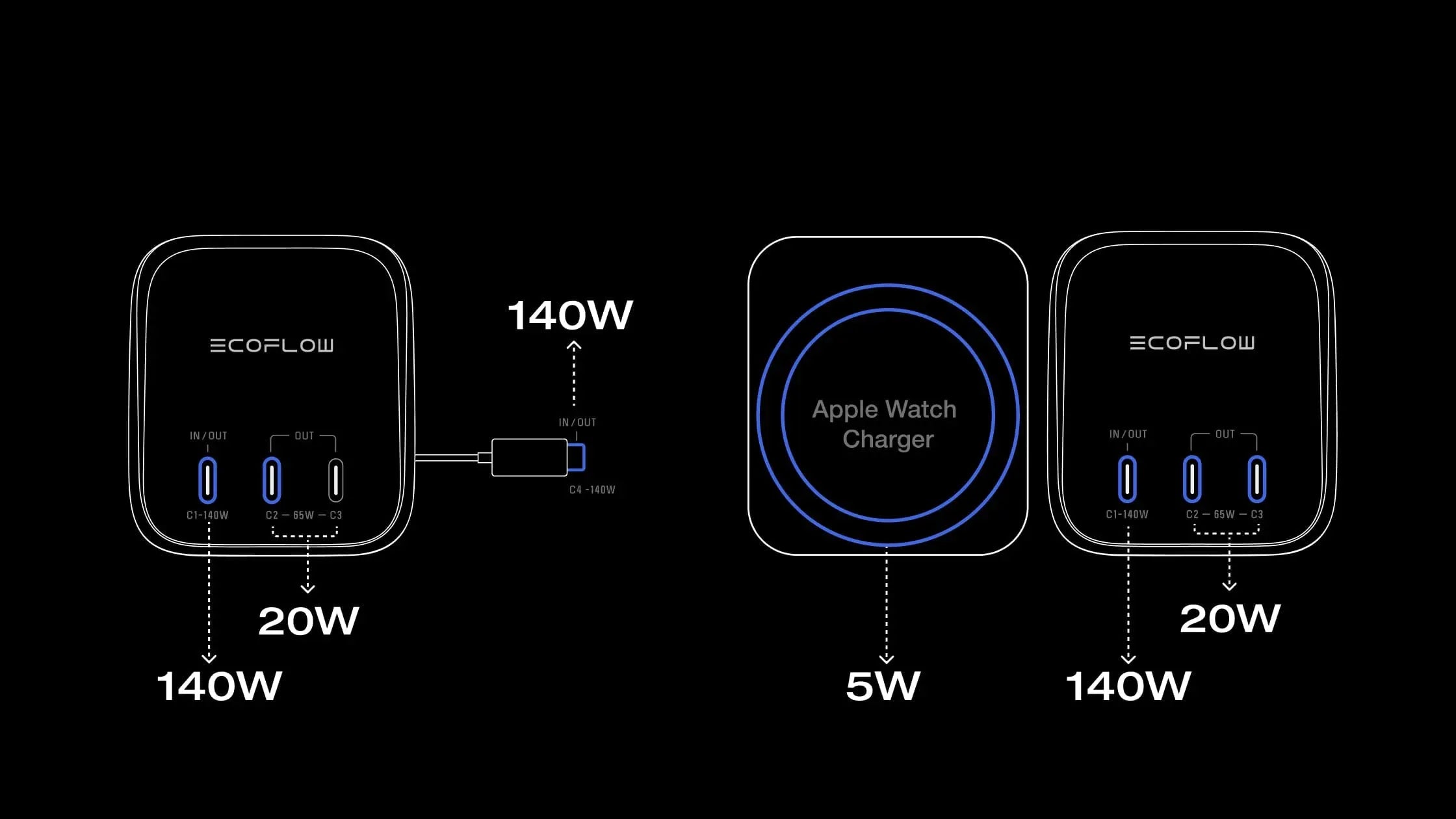 4 Devices Charging at Once