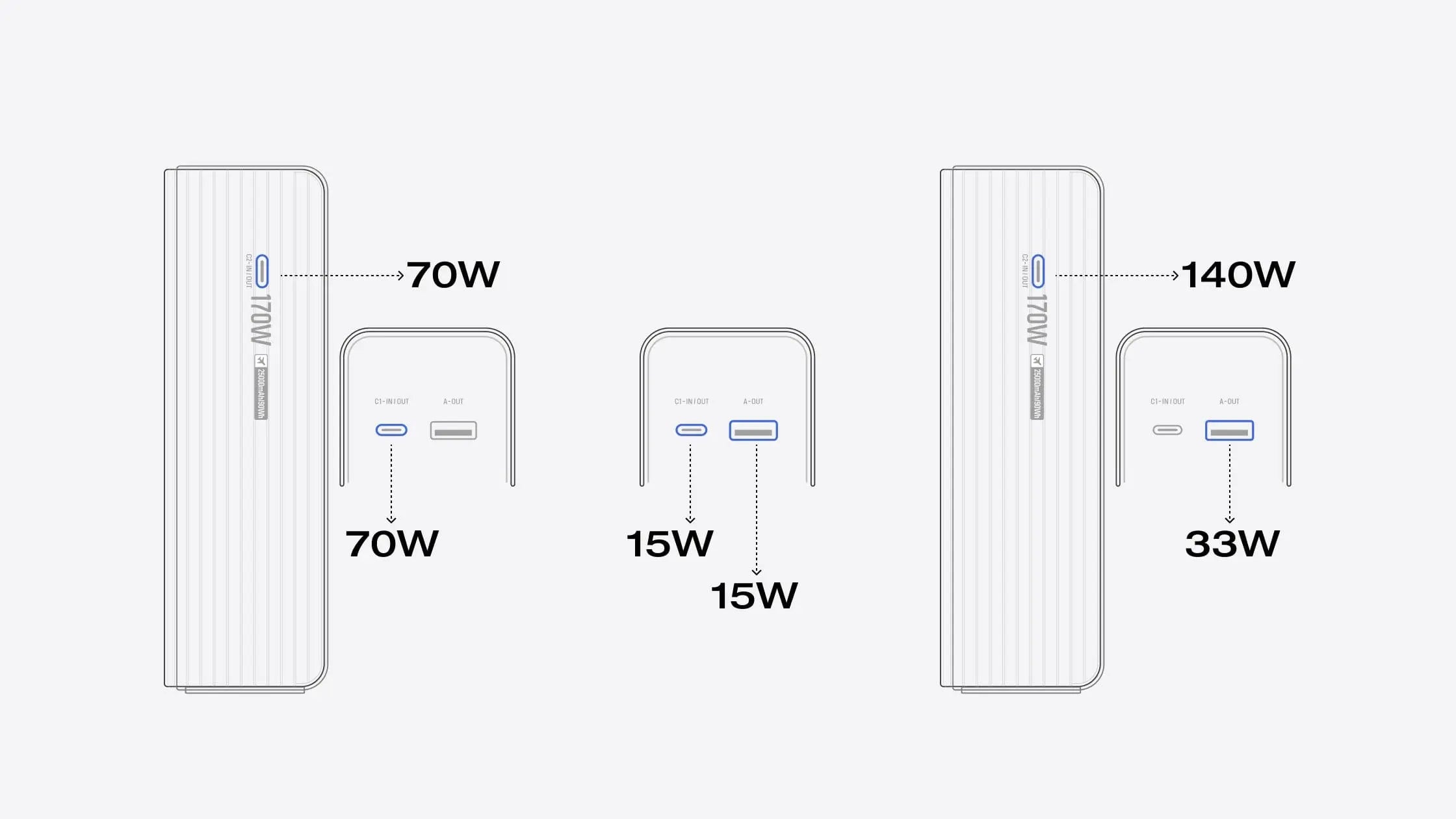 Multi-Port Charging