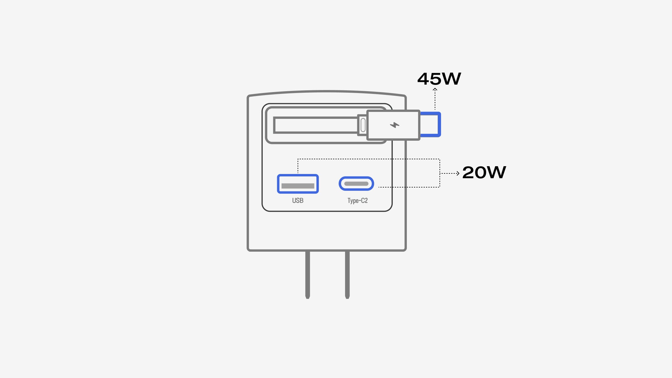 65W Multi-Port Charging