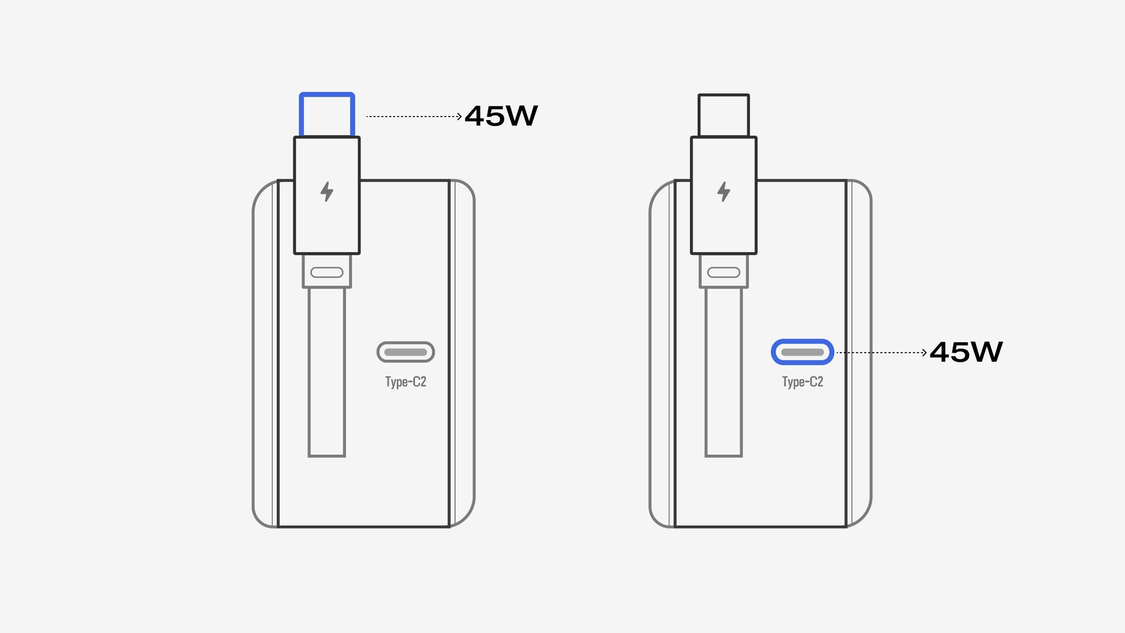 45W Max Multi-Port Charging